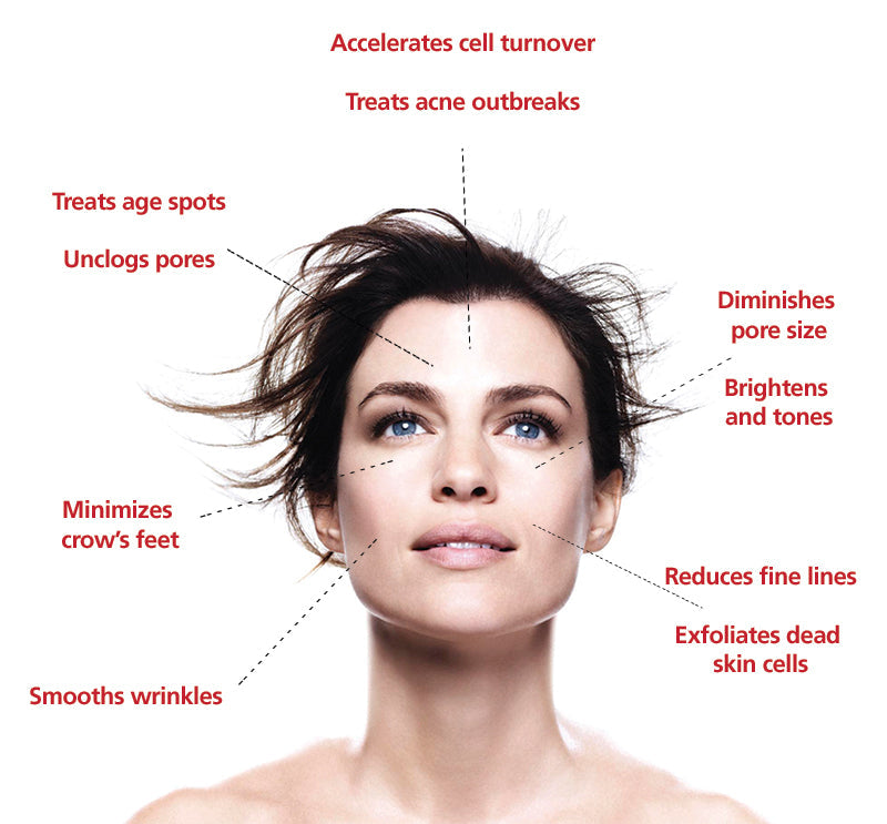 "BE PRODUCTIVE":  THE REAL DEAL ON RETINOL - 6 Tips and Tricks to Solve The Retinol Dilemma