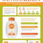 How to Select a Sunscreen